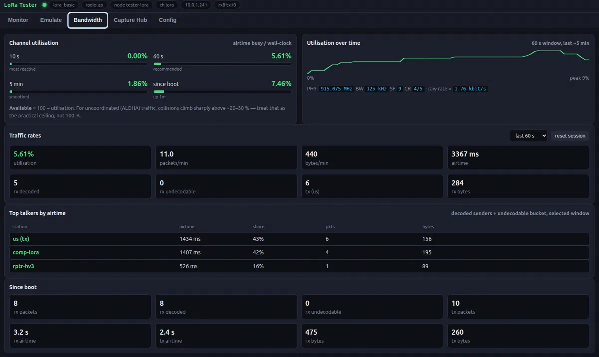 LoRaScope live traffic feed: decoded packets with RSSI, SNR, source and payload — the stream an agent reads over telnet/REST